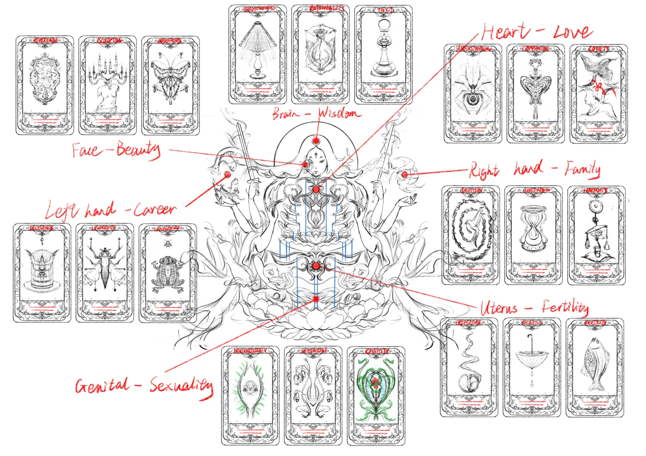 Scarlett's planning WIP