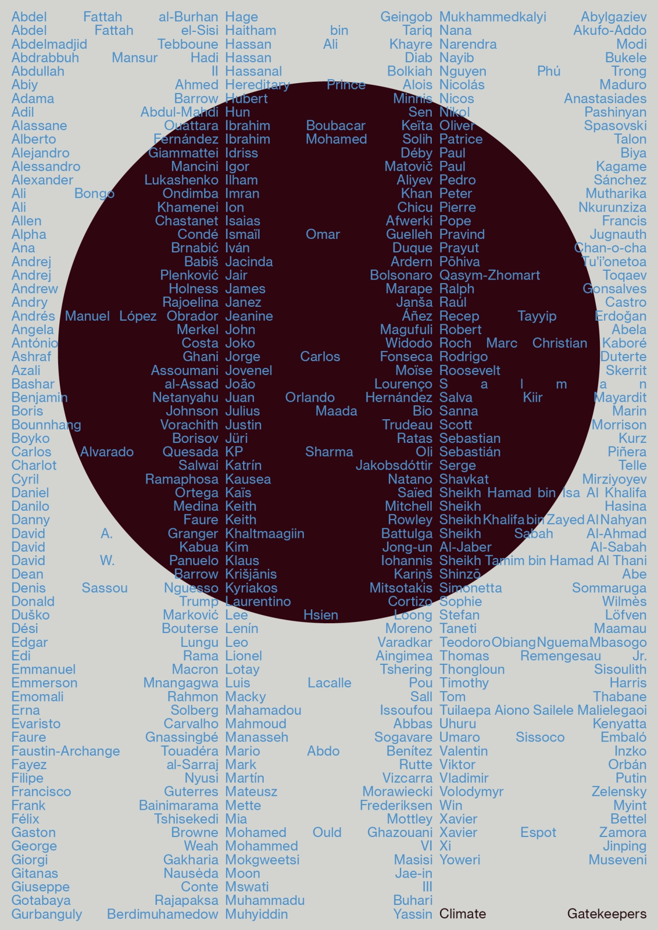 Grafik