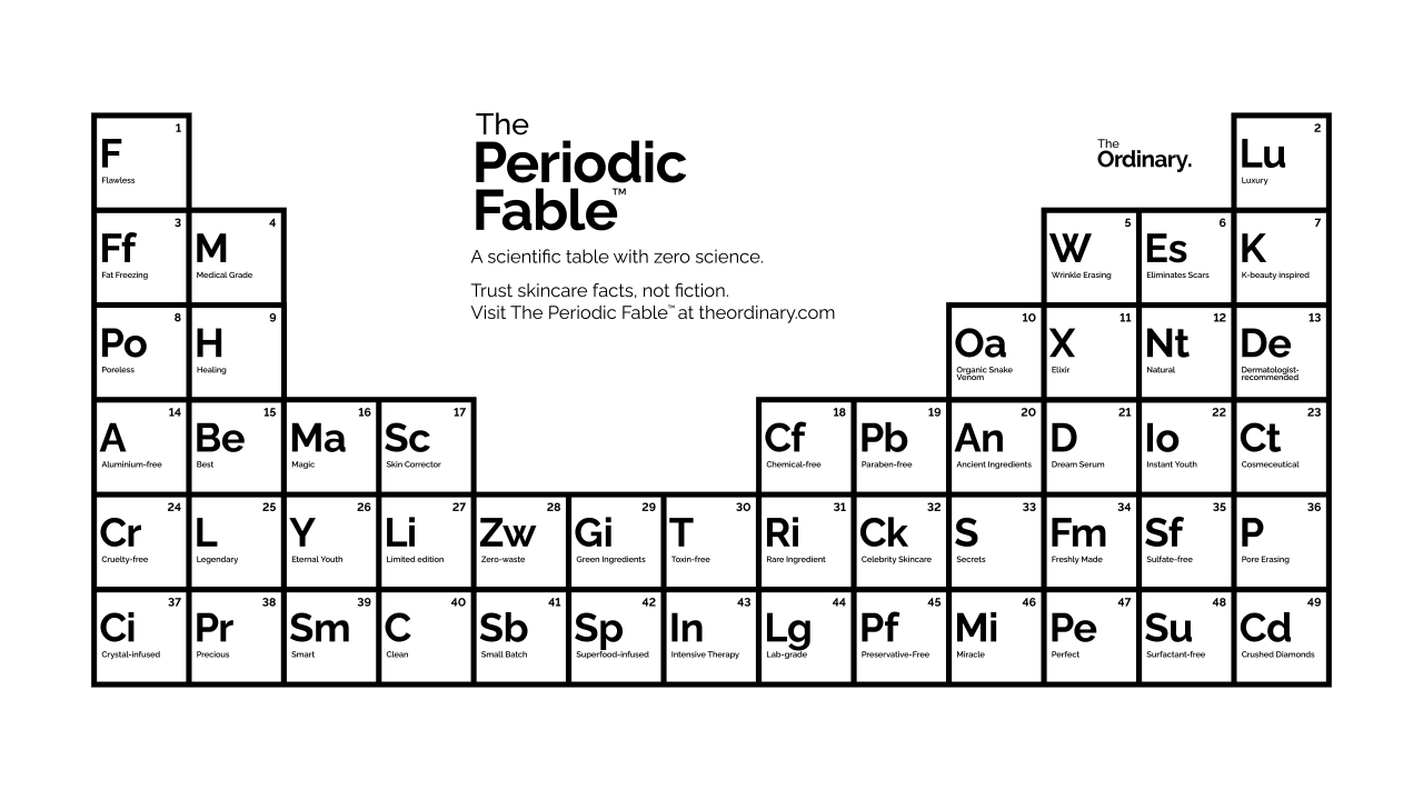 The Periodic Fable, a parody of the periodic table with chemical symbols replaced by beauty industry buzzwords like "Ordinary," "Extraordinary" and "Synergy