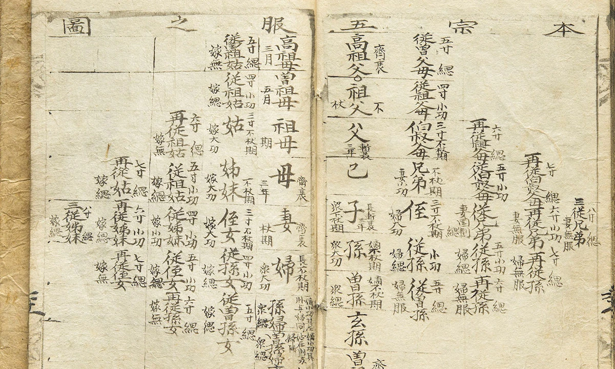 Family tree in Kanji