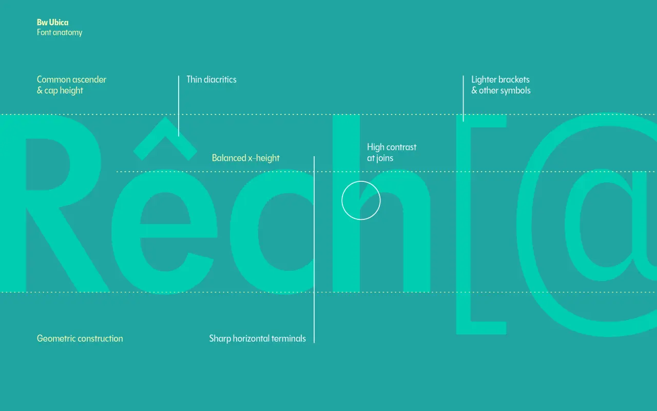 Typographic specifications for Bw Ubica font displayed against turquoise background, showing measurements for common unicender and cap height, thin flourishes, lighter brackets and other symbols, balanced x-height, high contrast letterforms, geometric con